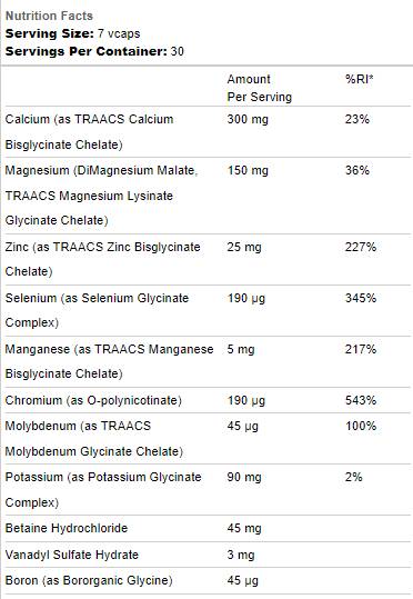 Multi Mineral - 210 capsules - Nutra Best Europe