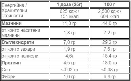 Yummy Cream Incredible Blacknut [300 grams, 12 Doses] - Nutra Best Europe