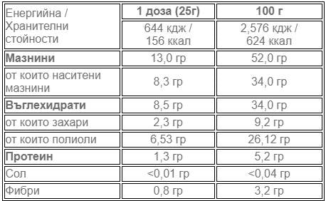 Yummy Cream Marvelous Whitecoco [300 grams, 12 Doses] - Nutra Best Europe