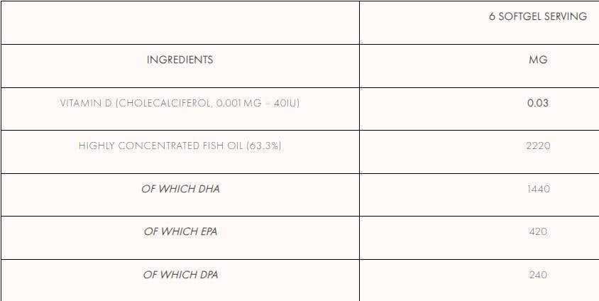 Omega 3 Pro+ 90 capsules - Nutra Best Europe