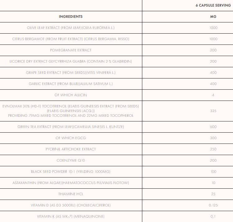CV Stack | Heart and Cholesterol Support 180 capsules - Nutra Best Europe