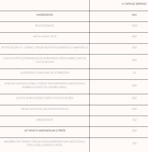 GlucOX | Glucose Disposal Formula 180 capsules - Nutra Best Europe