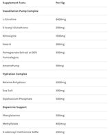 Pre Pump+ | Advanced Non-Stim Pre-Workout - 450 grams - Nutra Best Europe