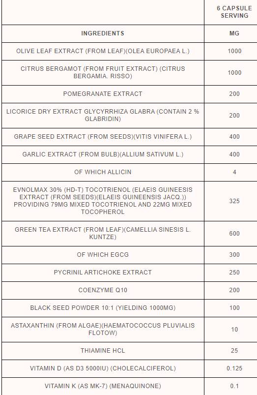 Heart Stack | with Olive Leaf and Bergamot 180 capsules - Nutra Best Europe
