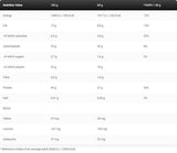 Black Line / Anabolic Pro / Protein Bar - 68 grams - Nutra Best Europe