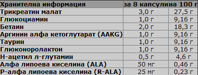 CREA FUSION 180 capsules - Nutra Best Europe