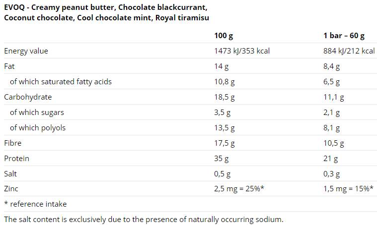 EvoQ Bar 60g 12 x 60 grams - Nutra Best Europe