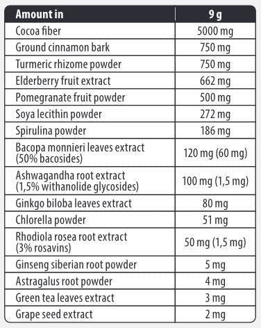 Adaptogen Mix / with Superfoods - 180 grams - Nutra Best Europe