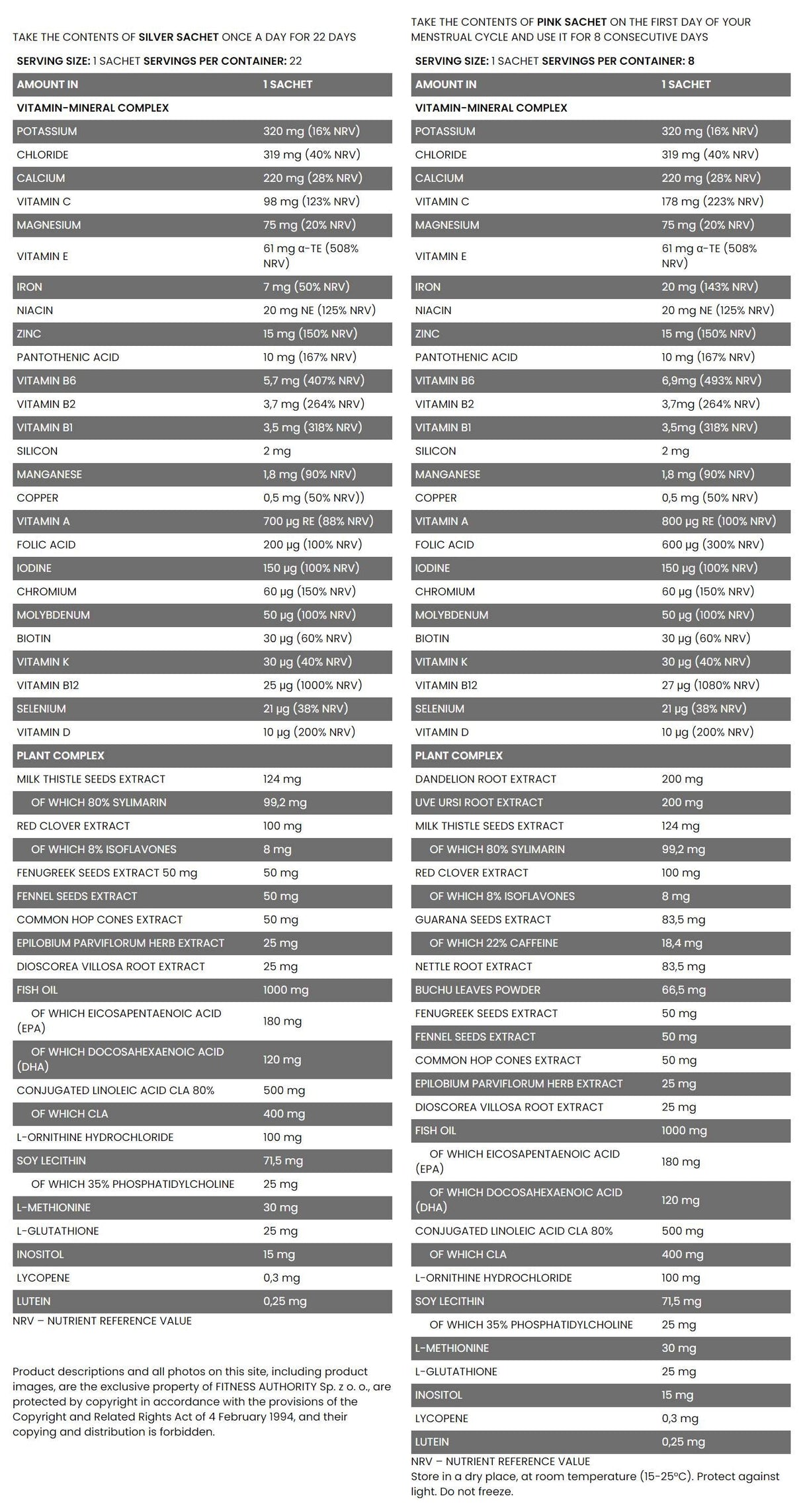 Women's Fitness Pak | Complete Multivitamin Formula for Menstrual Cycle Days - 22 + 8 Packets - Nutra Best Europe