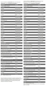 Women's Fitness Pak | Complete Multivitamin Formula for Menstrual Cycle Days - 22 + 8 Packets - Nutra Best Europe