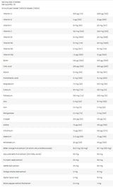 Multi Active Formula - 60 Tablets - Nutra Best Europe