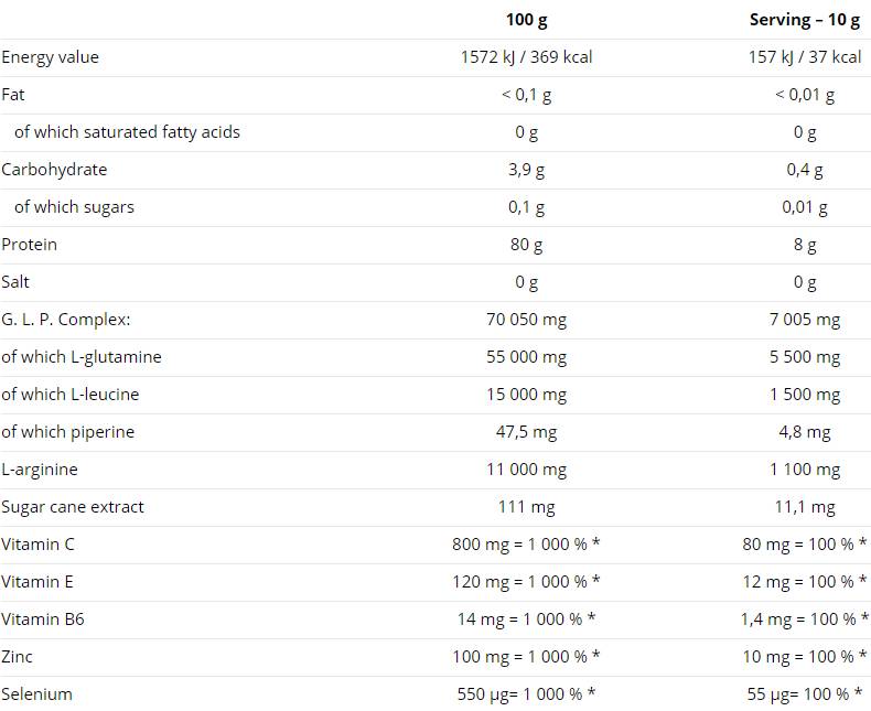 Glutamine Mega Strong Powder 500 grams - Nutra Best Europe