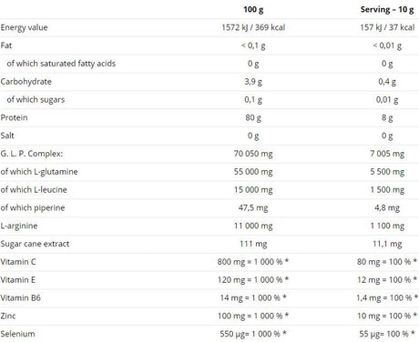 Glutamine Mega Strong Powder 500 grams - Nutra Best Europe