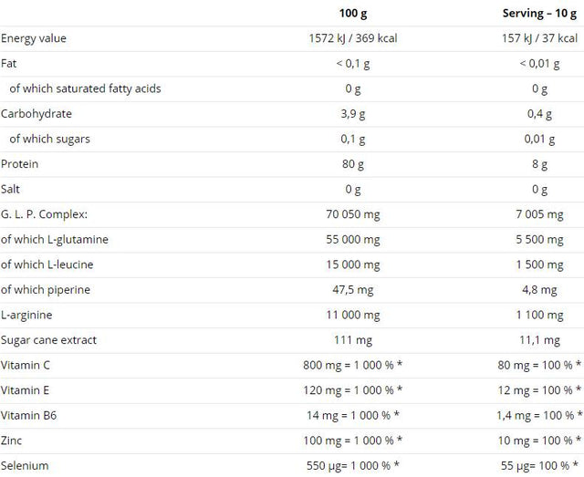 Glutamine Mega Strong Powder 500 grams - Nutra Best Europe