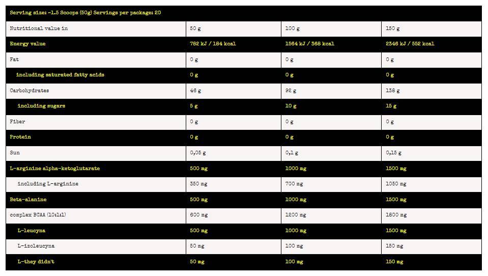 Nuclear Carbon Fuel | Pre ~ Intra ~ Post Workout Carbs - 1000 grams - Nutra Best Europe