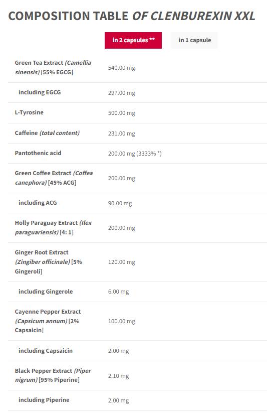 ClenBurexin XXL | 20 Years of Trec - Limited Black Edition - 90 capsules - Nutra Best Europe