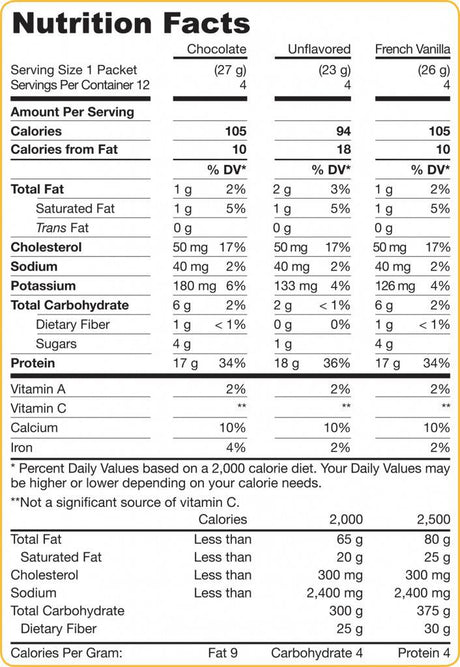 Whey Protein - 3 Flavor Variety Pack 12 Packets - Nutra Best Europe