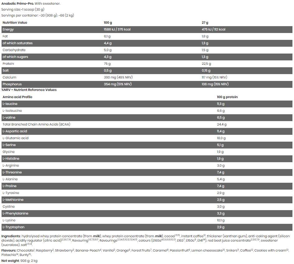 Black Line / Anabolic Prime Pro - 908 grams - Nutra Best Europe