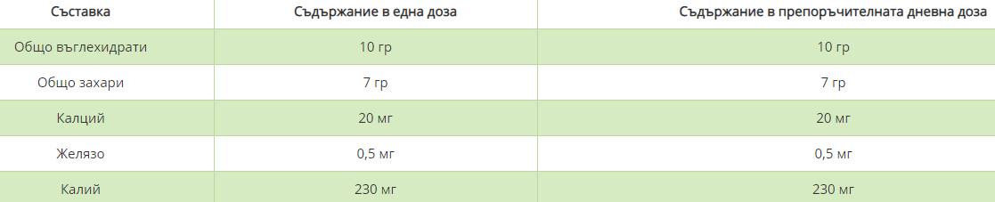 Tart Cherry Juice 473 ml - Nutra Best Europe