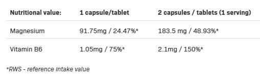 Magnesium 5 Forms + B6 P-5-P - 100 capsules - Nutra Best Europe