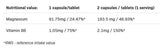 Magnesium 5 Forms + B6 P-5-P - 100 capsules - Nutra Best Europe