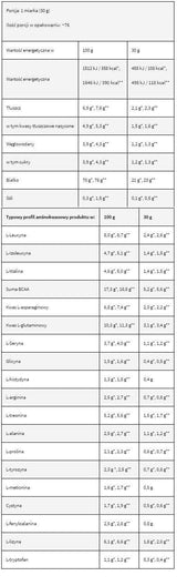 LevroWhey Supreme / 100% Whey Protein - 30 grams - Nutra Best Europe