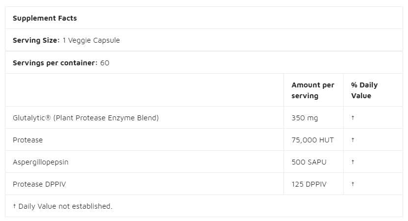 Gluten Rescue | with Glutalytic® - 60 capsules - Nutra Best Europe