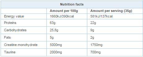 100% Whey Protein 25 grams - Nutra Best Europe