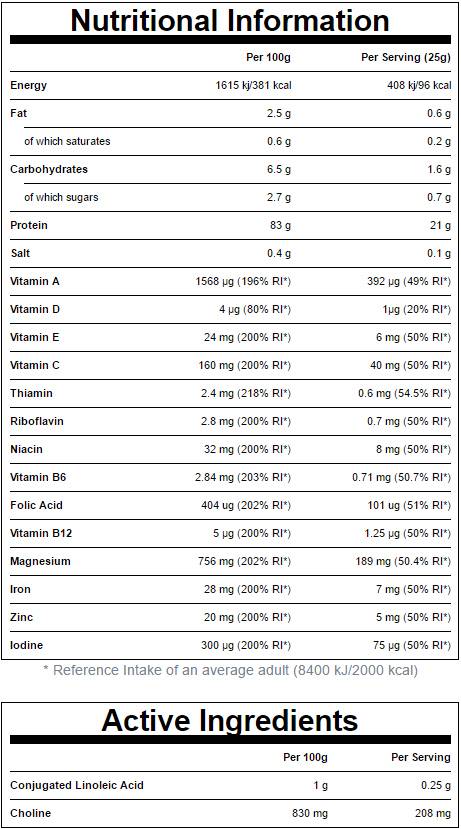 Active Women Diet Protein Blend 500 grams - Nutra Best Europe