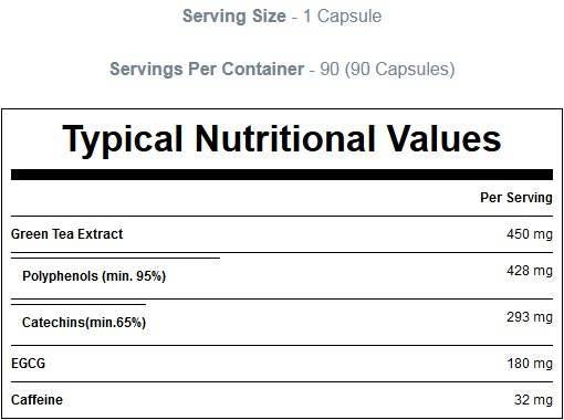 Mega Green Tea Extract 90 capsules - Nutra Best Europe