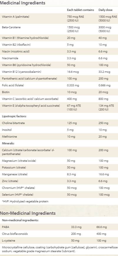 MultiFlow 180 Tablets - Nutra Best Europe