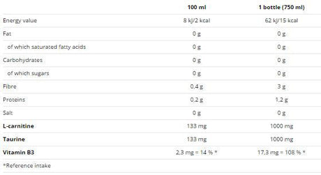 TCM 1100 Mega Caps / 15 Caps. - Nutra Best Europe