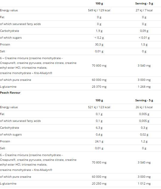 Creatine Mega Strong Powder 500 grams - Nutra Best Europe