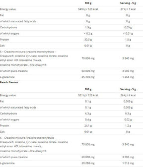 Creatine Mega Strong Powder 500 grams - Nutra Best Europe