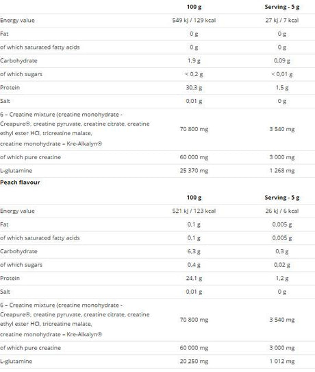 Creatine Mega Strong Powder 500 grams - Nutra Best Europe