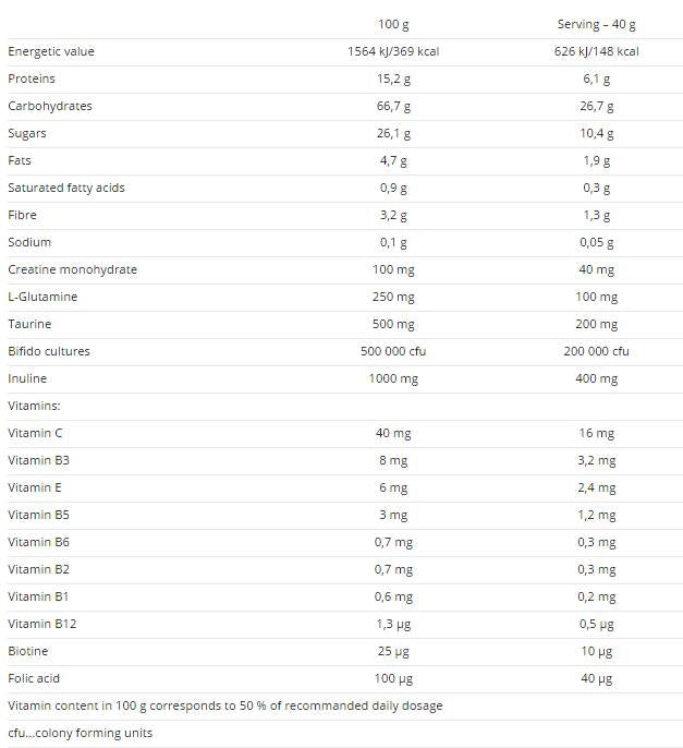 Enduro Gainer - 520 grams - Nutra Best Europe