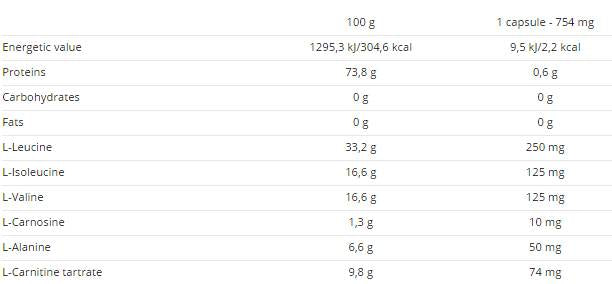 Enduro BCAA 120 capsules - Nutra Best Europe