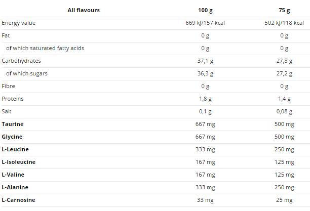 Enduro Snack Sachet 75g - 16 x 75 grams - Nutra Best Europe