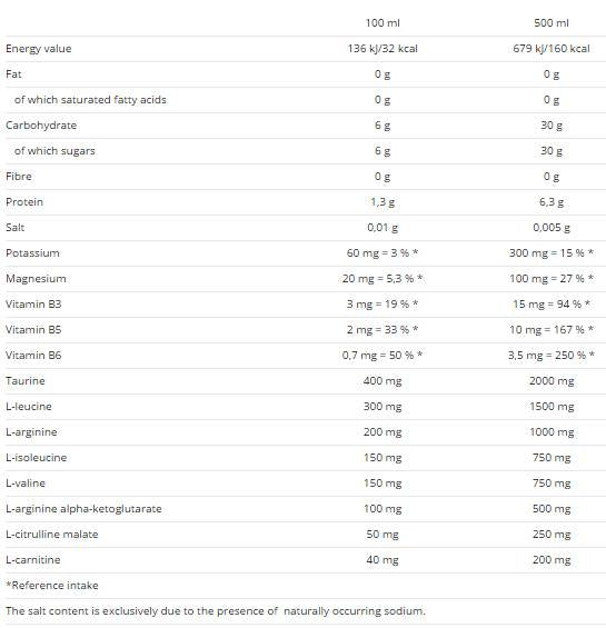 Gladiator 500 ml - Nutra Best Europe