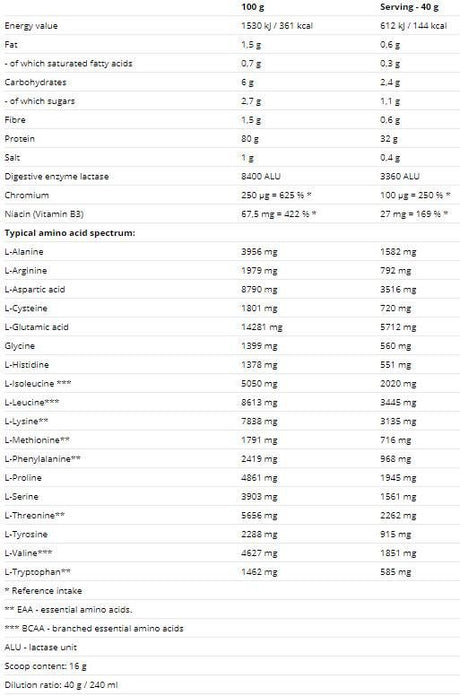 HYDROVON Hydro Whey - 800 grams - Nutra Best Europe