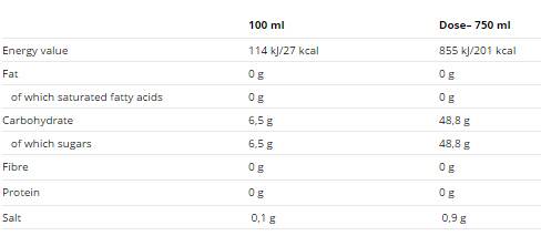 Animal NRG Box / 24x250ml - Nutra Best Europe