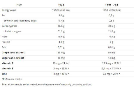 Just Fruit Sport 18 x 70 grams - Nutra Best Europe
