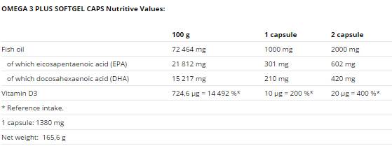Omega 3 Plus Compressed Caps - 120 Gel capsules - Nutra Best Europe