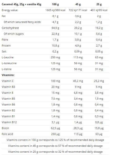 Power Bike Bar 20 x 45 grams - Nutra Best Europe