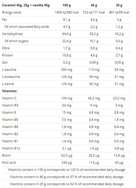 Power Bike Bar 20 x 45 grams - Nutra Best Europe