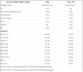 PROfigur Musli BOX 33g 35 x 33 grams - Nutra Best Europe