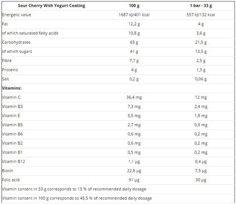 PROfigur Musli BOX 33g 35 x 33 grams - Nutra Best Europe