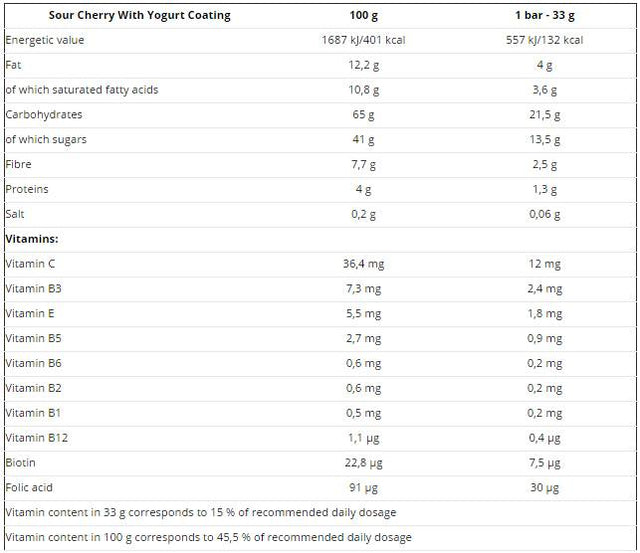 Sweatpants / Red - Nutra Best Europe