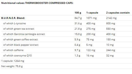 Thermo Booster - 60 capsules - Nutra Best Europe