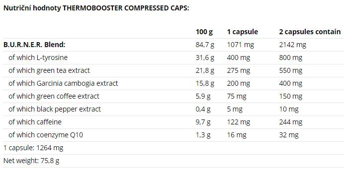 Thermobooster Compressed Caps 60 capsules - Nutra Best Europe